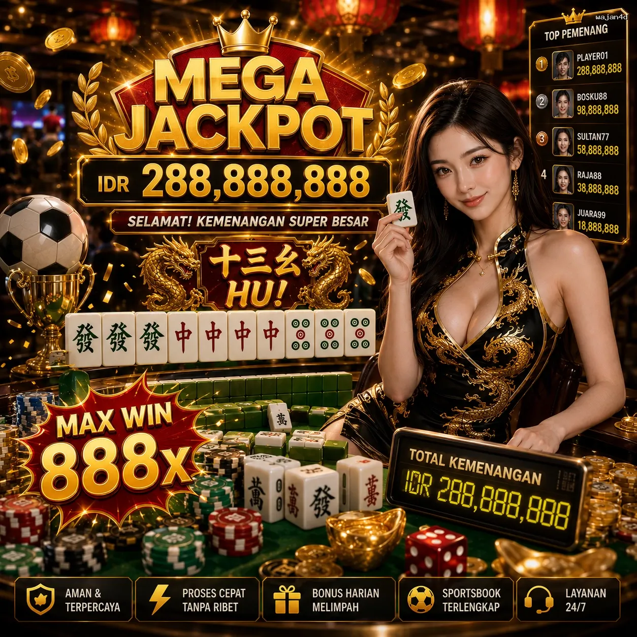 Panduan Lengkap Menjelajahi Platform Permainan wajan4d